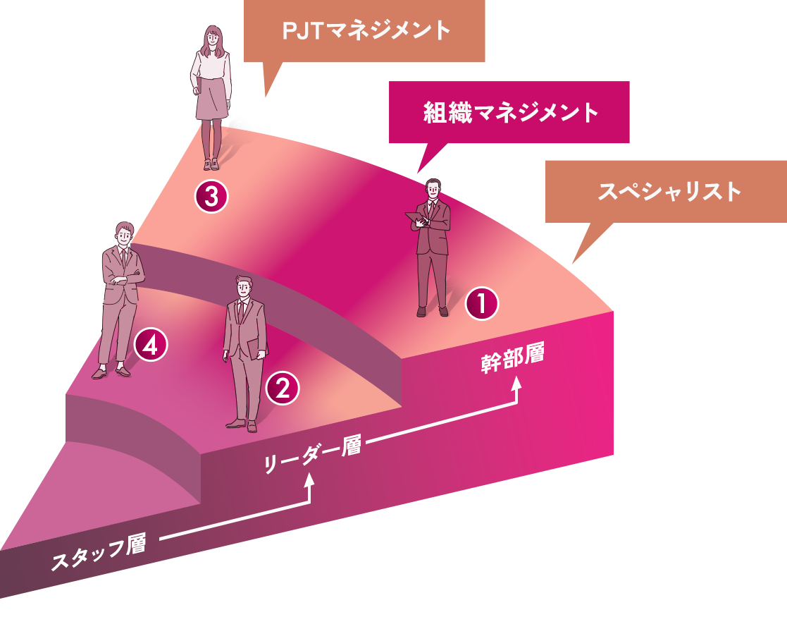 キャリアモデル